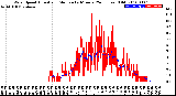 Milwaukee Weather Wind Speed<br>Actual and Median<br>by Minute<br>(24 Hours) (Old)