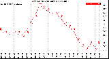 Milwaukee Weather Dew Point<br>(24 Hours)