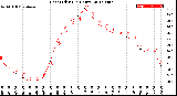 Milwaukee Weather Heat Index<br>(24 Hours)