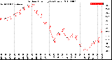 Milwaukee Weather Outdoor Humidity<br>(24 Hours)