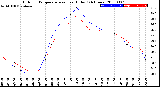 Milwaukee Weather Outdoor Temperature<br>vs Heat Index<br>(24 Hours)