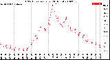 Milwaukee Weather THSW Index<br>per Hour<br>(24 Hours)