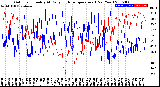 Milwaukee Weather Outdoor Humidity<br>At Daily High<br>Temperature<br>(Past Year)