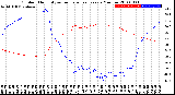 Milwaukee Weather Outdoor Humidity<br>vs Temperature<br>Every 5 Minutes