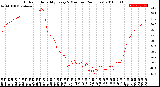 Milwaukee Weather Outdoor Humidity<br>Every 5 Minutes<br>(24 Hours)