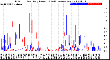 Milwaukee Weather Outdoor Rain<br>Daily Amount<br>(Past/Previous Year)