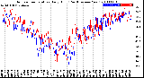 Milwaukee Weather Outdoor Temperature<br>Daily High<br>(Past/Previous Year)