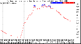 Milwaukee Weather Outdoor Temperature<br>vs Heat Index<br>per Minute<br>(24 Hours)