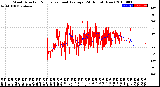 Milwaukee Weather Wind Direction<br>Normalized and Average<br>(24 Hours) (New)