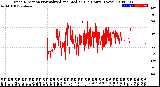Milwaukee Weather Wind Direction<br>Normalized and Median<br>(24 Hours) (New)