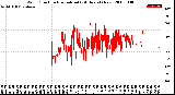 Milwaukee Weather Wind Direction<br>Normalized<br>(24 Hours) (New)