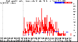 Milwaukee Weather Wind Speed<br>Actual and Average<br>by Minute<br>(24 Hours) (New)