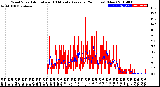 Milwaukee Weather Wind Speed<br>Actual and 10 Minute<br>Average<br>(24 Hours) (New)