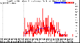 Milwaukee Weather Wind Speed<br>Actual and Hourly<br>Average<br>(24 Hours) (New)
