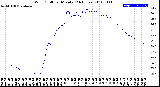 Milwaukee Weather Wind Chill<br>per Minute<br>(24 Hours)