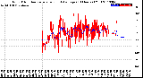 Milwaukee Weather Wind Direction<br>Normalized and Average<br>(24 Hours) (Old)