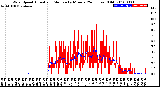 Milwaukee Weather Wind Speed<br>Actual and Median<br>by Minute<br>(24 Hours) (Old)