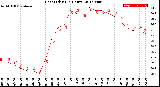Milwaukee Weather Heat Index<br>(24 Hours)