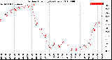 Milwaukee Weather Outdoor Humidity<br>(24 Hours)