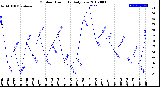 Milwaukee Weather Outdoor Humidity<br>Daily Low