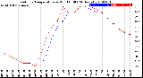 Milwaukee Weather Outdoor Temperature<br>vs Wind Chill<br>(24 Hours)