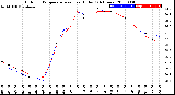 Milwaukee Weather Outdoor Temperature<br>vs Heat Index<br>(24 Hours)