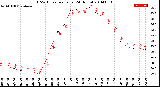 Milwaukee Weather THSW Index<br>per Hour<br>(24 Hours)