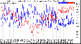 Milwaukee Weather Outdoor Humidity<br>At Daily High<br>Temperature<br>(Past Year)