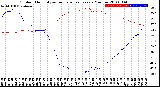 Milwaukee Weather Outdoor Humidity<br>vs Temperature<br>Every 5 Minutes