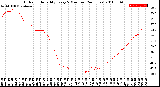 Milwaukee Weather Outdoor Humidity<br>Every 5 Minutes<br>(24 Hours)