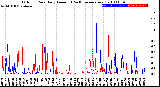 Milwaukee Weather Outdoor Rain<br>Daily Amount<br>(Past/Previous Year)