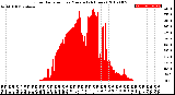 Milwaukee Weather Solar Radiation<br>per Minute<br>(24 Hours)