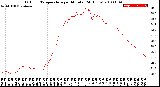 Milwaukee Weather Outdoor Temperature<br>per Minute<br>(24 Hours)