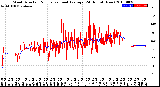 Milwaukee Weather Wind Direction<br>Normalized and Average<br>(24 Hours) (New)