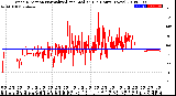 Milwaukee Weather Wind Direction<br>Normalized and Median<br>(24 Hours) (New)