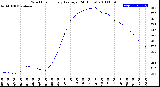 Milwaukee Weather Wind Chill<br>Hourly Average<br>(24 Hours)