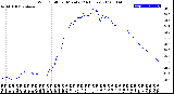 Milwaukee Weather Wind Chill<br>per Minute<br>(24 Hours)