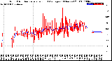 Milwaukee Weather Wind Direction<br>Normalized and Average<br>(24 Hours) (Old)