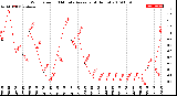 Milwaukee Weather Wind Speed<br>10 Minute Average<br>(4 Hours)