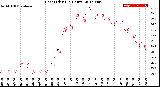 Milwaukee Weather Heat Index<br>(24 Hours)