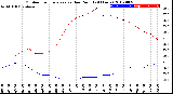 Milwaukee Weather Outdoor Temperature<br>vs Dew Point<br>(24 Hours)