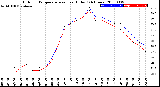 Milwaukee Weather Outdoor Temperature<br>vs Heat Index<br>(24 Hours)