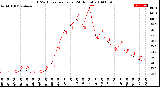 Milwaukee Weather THSW Index<br>per Hour<br>(24 Hours)