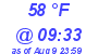 Milwaukee Weather Dewpoint High Low Today