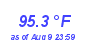 Milwaukee Weather Heat Index High Month