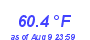 Milwaukee Weather Temperature Low Month