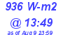 Milwaukee Weather Solar Radiation High Today