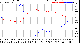 Milwaukee Weather Outdoor Humidity<br>vs Temperature<br>Every 5 Minutes