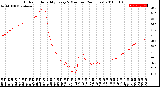 Milwaukee Weather Outdoor Humidity<br>Every 5 Minutes<br>(24 Hours)