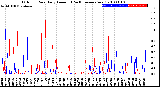 Milwaukee Weather Outdoor Rain<br>Daily Amount<br>(Past/Previous Year)